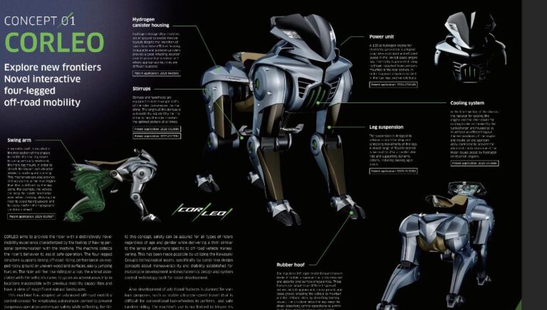 Kawasaki CORLEO concept diagram showing patented hydrogen power unit, cooling system, leg suspension, and rubber hoof components