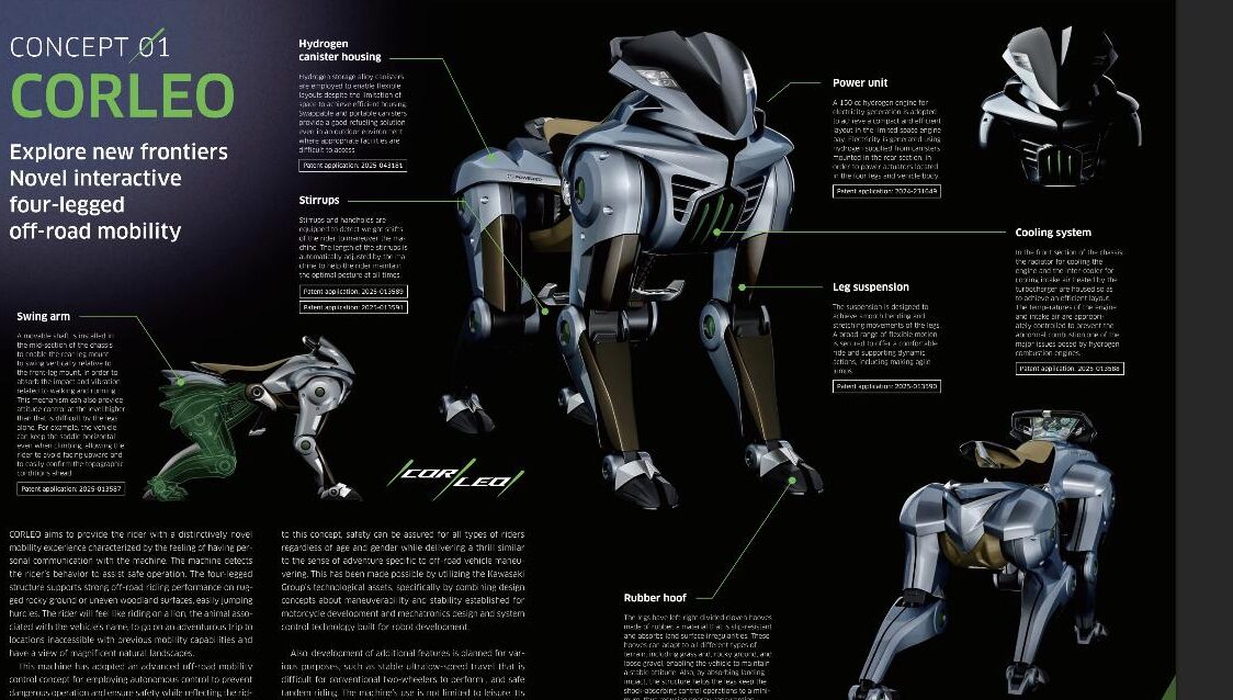 Kawasaki CORLEO concept diagram showing patented hydrogen power unit, cooling system, leg suspension, and rubber hoof components