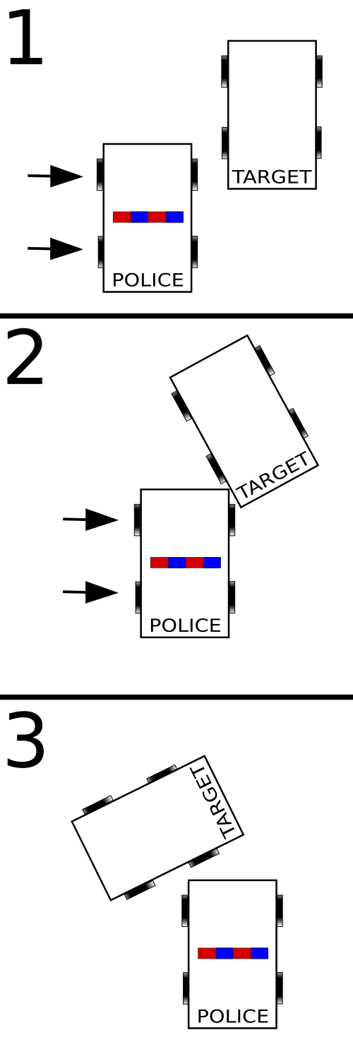 Diagram showing a police car pushing the rear quarter of a fleeing car to spin it